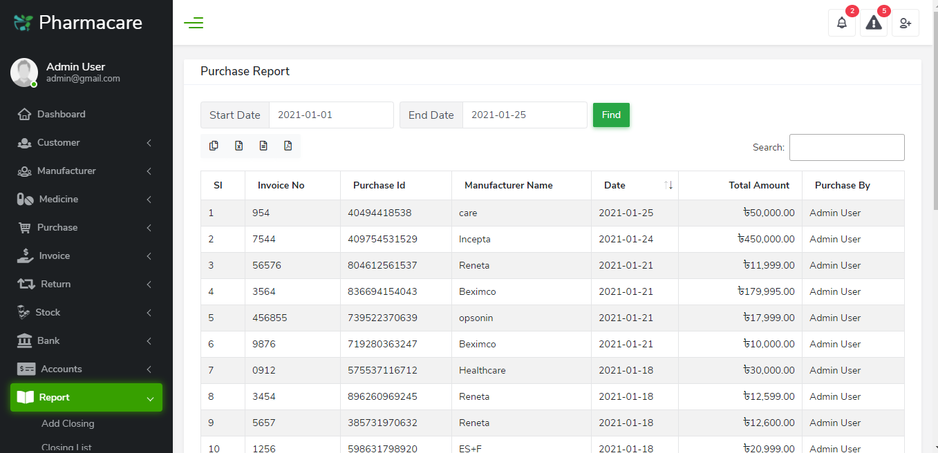 Purchase Report